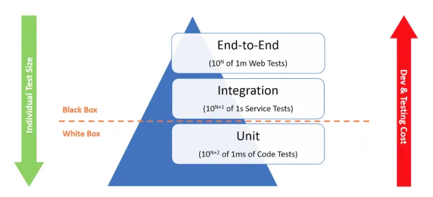 Software testing from DevOps engineer's perspective