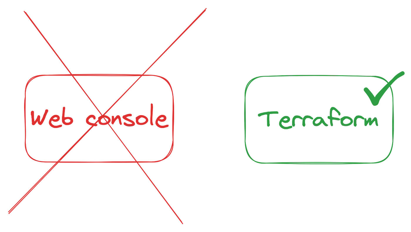 IaC versus Web Console changes