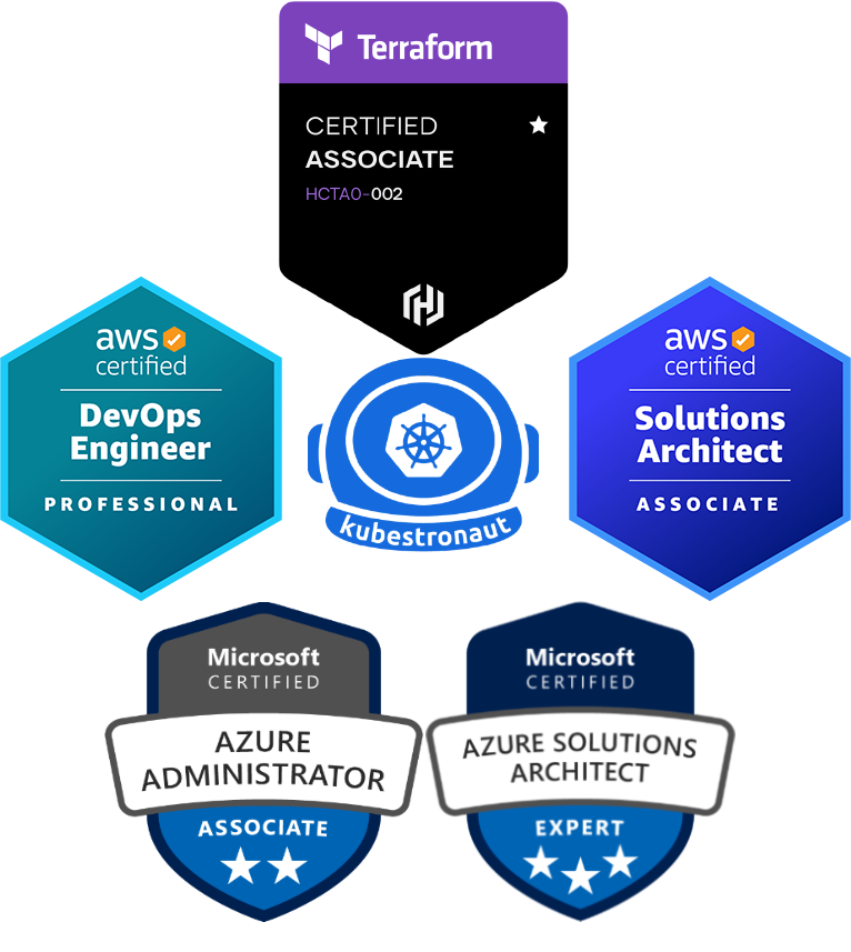 DevOps as a Service - Buyer's guide
