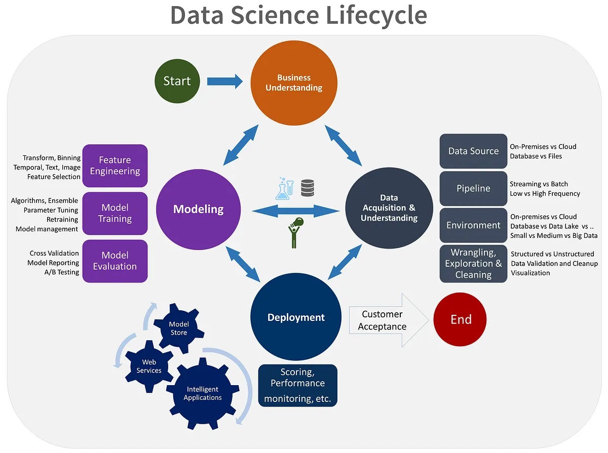 AI in Azure
